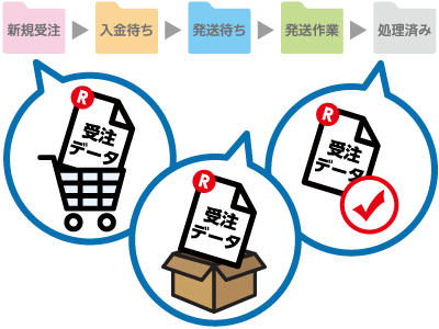 受注管理が助ネコだけで可能